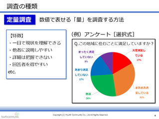 定量調査