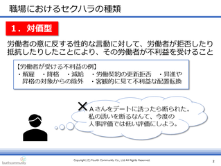 職場におけるセクハラの種類（対価型）