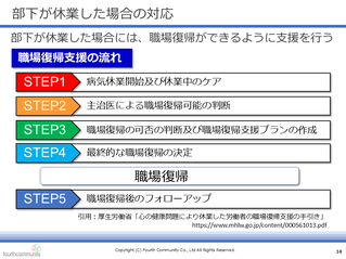 部下が休業した場合の対応