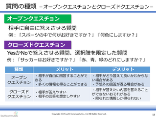 Ⅱ質問の種類 －オープンクエスチョンとクローズドクエスチョン－