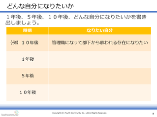 どんな自分になりたいか