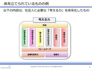 体系立てられているものの例
