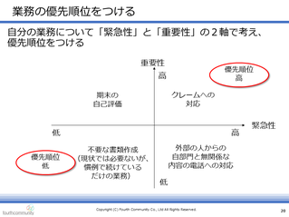 業務の優先順位をつける