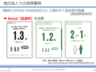 ナッジ理論スライド８