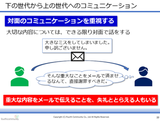 下の世代から上の世代へのコミュニケーション