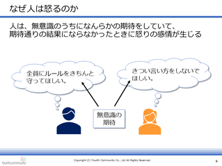 なぜ人は怒るのか