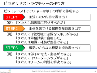ピラミッドストラクチャーの作り方