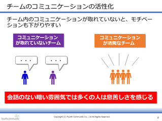 チームのコミュニケーションの活性化