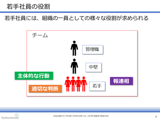 若手社員の役割
