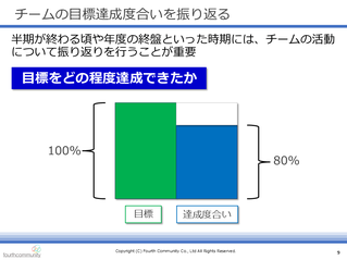 チームの目標達成度合いを振り返る