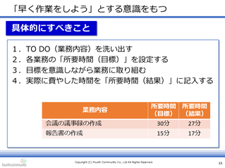 「早く作業をしよう」とする意識をもつ②