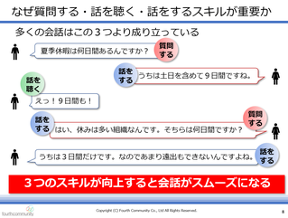 Ⅰなぜ質問する・話を聴く・話をするスキルが重要か