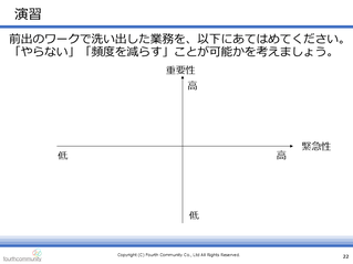演習