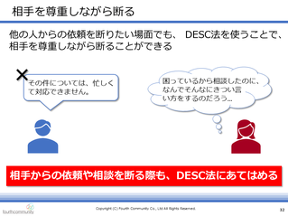 相手を尊重しながら断る