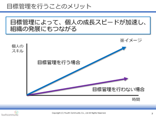 目標管理を行うことのメリット