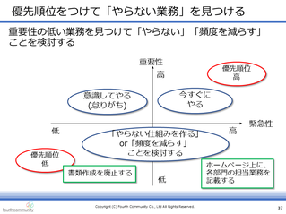 優先順位をつけて「やらない業務」を見つける