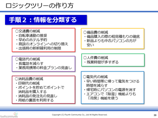 ロジックツリーの作り方