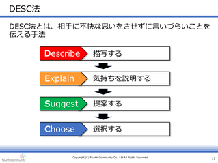 DESC法