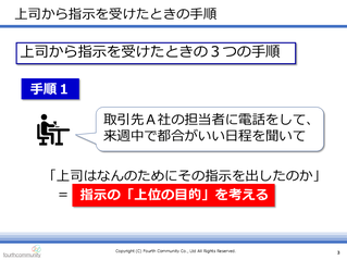 上司から指示を受けたときの手順