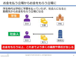 お金を払う立場からお金をもらう立場に