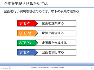 企画を実現させるためには