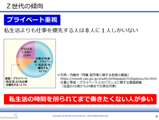 プライベート重視