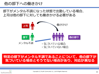 他の部下への働きかけ