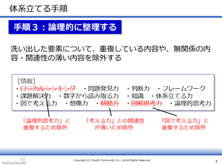 体系立てる手順