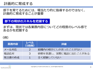 部下の現状のスキルを把握する