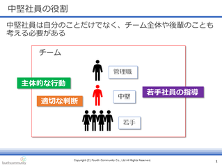中堅社員の役割