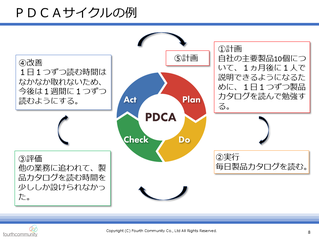 ＰＤＣＡサイクルの例