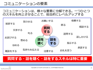 コミュニケーションの要素