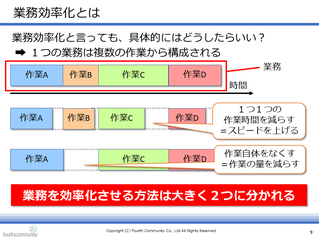 業務効率化とは