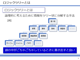 ロジックツリーとは