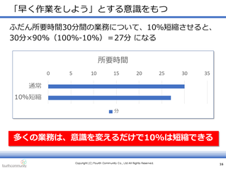 「早く作業をしよう」とする意識をもつ
