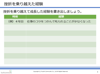 挫折を乗り越えた経験