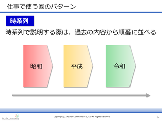 仕事で使う図のパターン