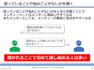 困っていることや悩みごとがないかを聞く