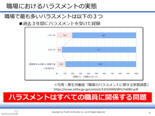 職場におけるハラスメントの実態