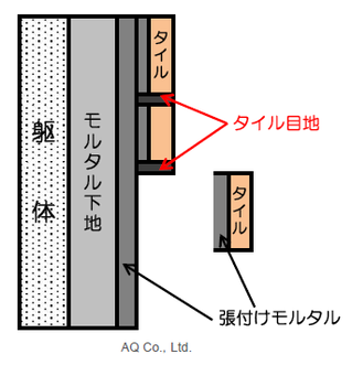 塗装　塗装工事　屋根塗装　外壁塗装　防水工事　改修工事　塗料