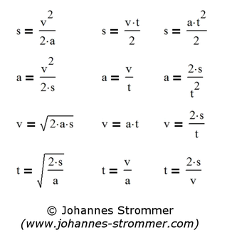 formulas velocity acceleration time distance johannes strommer