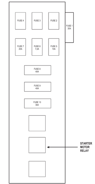 Fuse Block No1