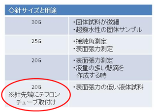 針のサイズとその用途