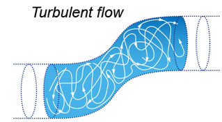 乱流イラスト
