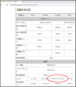 接触角計・表面張力計サイト 製品仕様比較表