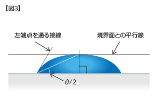 θ/2法　接線算出画像説明イラスト