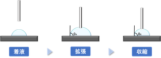 テフロン（除去性が良い場合）