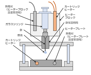 図2、シリンジヒーター+チャンバーボックス断面イメージ図