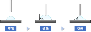 アルミ（除去性が悪い場合）