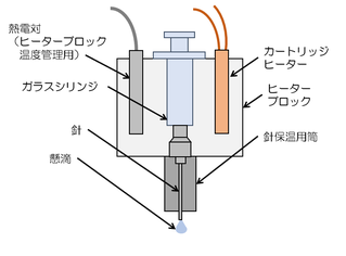 シリンジヒーター断面イメージ図